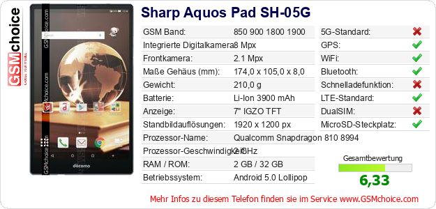Sharp Aquos Pad SH-05G technische Daten Sharp Aquos Pad SH-05G technische Daten
