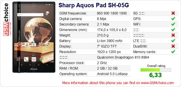Sharp Aquos Pad SH-05G 手机技术数据