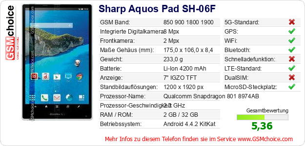 Sharp Aquos Pad SH-06F technische Daten Sharp Aquos Pad SH-06F technische Daten