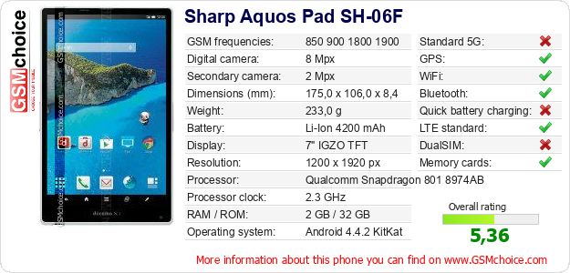 Sharp Aquos Pad SH-06F technical specifications Sharp Aquos Pad SH-06F technical specifications