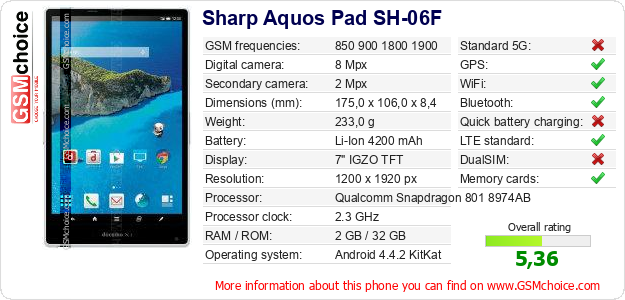 Sharp Aquos Pad SH-06F technical specifications Sharp Aquos Pad SH-06F technical specifications