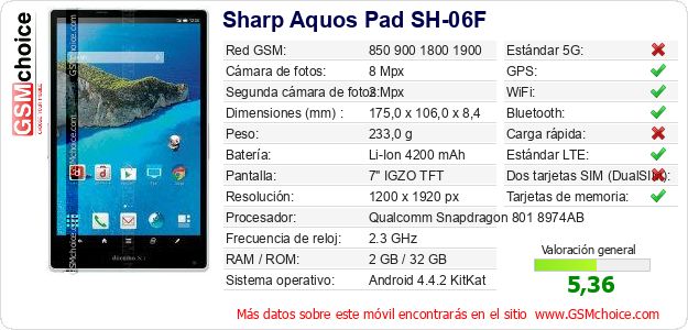 Sharp Aquos Pad SH-06F Datos técnicos del móvil 