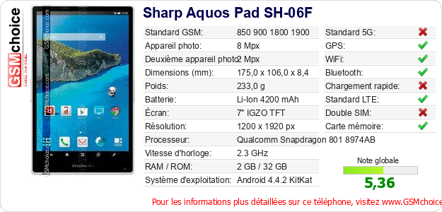Sharp Aquos Pad SH-06F Fiche technique Sharp Aquos Pad SH-06F Fiche technique