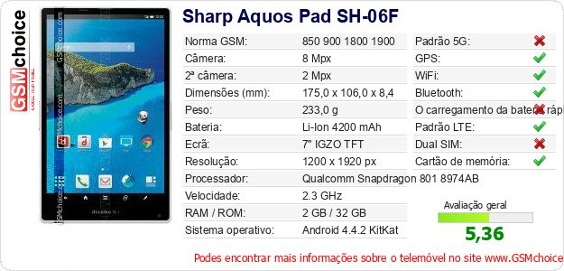 Sharp Aquos Pad SH-06F Especificações técnicas do telemóvel 