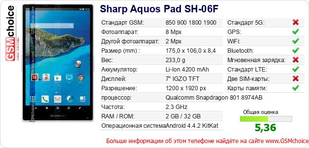 Sharp Aquos Pad SH-06F Технические данные телефона Sharp Aquos Pad SH-06F Технические данные телефона