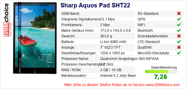 Sharp Aquos Pad SHT22 technische Daten Sharp Aquos Pad SHT22 technische Daten