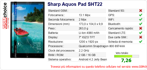 Sharp Aquos Pad SHT22 Dati tecnici di telefono cellulare Sharp Aquos Pad SHT22 Dati tecnici di telefono cellulare
