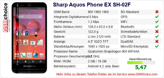 Sharp Aquos Phone EX SH-02F technische Daten Sharp Aquos Phone EX SH-02F technische Daten