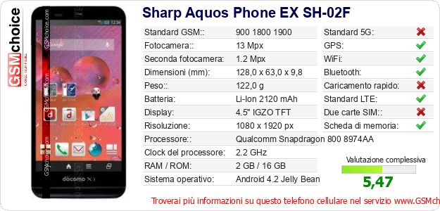 Sharp Aquos Phone EX SH-02F Dati tecnici di telefono cellulare Sharp Aquos Phone EX SH-02F Dati tecnici di telefono cellulare