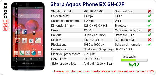 Sharp Aquos Phone EX SH-02F Dati tecnici di telefono cellulare 