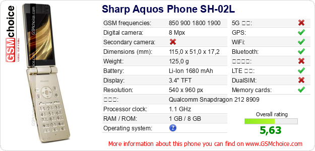 Sharp Aquos Phone SH-02L 手機技術數據