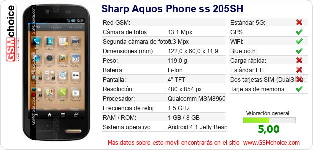 Sharp Aquos Phone ss 205SH Datos técnicos del móvil Sharp Aquos Phone ss 205SH Datos técnicos del móvil