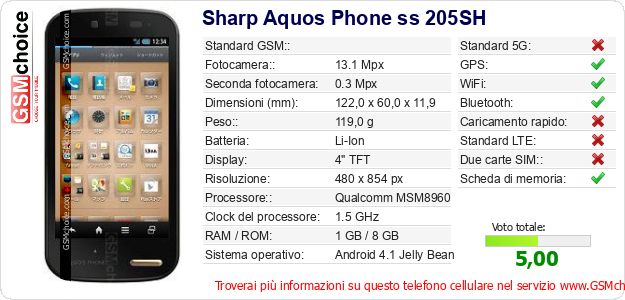 Sharp Aquos Phone ss 205SH Dati tecnici di telefono cellulare Sharp Aquos Phone ss 205SH Dati tecnici di telefono cellulare