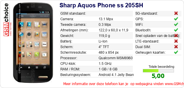 Sharp Aquos Phone ss 205SH Technische gegevens 