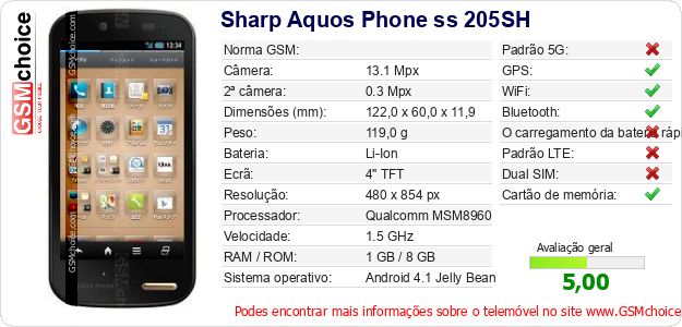 Sharp Aquos Phone ss 205SH Especificações técnicas do telemóvel Sharp Aquos Phone ss 205SH Especificações técnicas do telemóvel