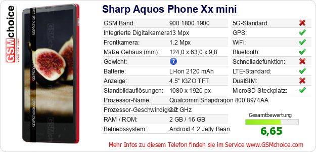 Sharp Aquos Phone Xx mini technische Daten Sharp Aquos Phone Xx mini technische Daten