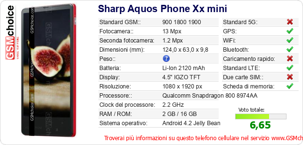 Sharp Aquos Phone Xx mini Dati tecnici di telefono cellulare 