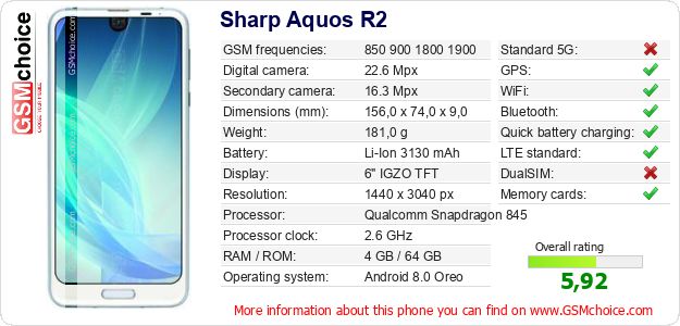 Sharp Aquos R2 technical specifications Sharp Aquos R2 technical specifications