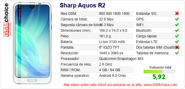 Sharp Aquos R2 Datos técnicos del móvil 