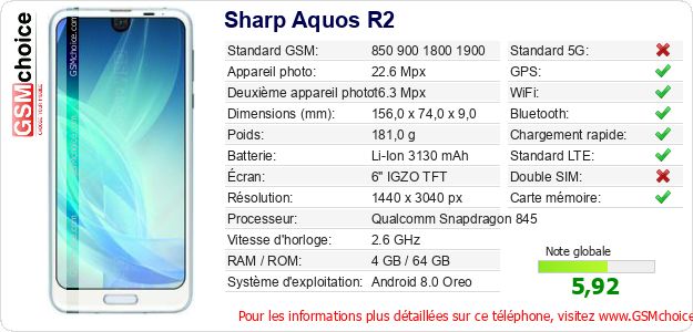 Sharp Aquos R2 Fiche technique