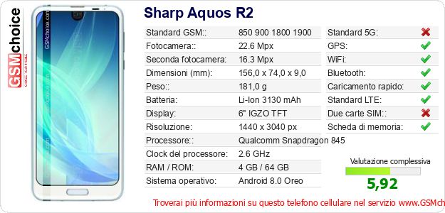 Sharp Aquos R2 Dati tecnici di telefono cellulare 