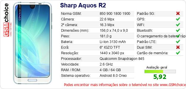 Sharp Aquos R2 Especificações técnicas do telemóvel 