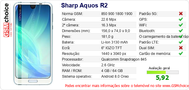 Sharp Aquos R2 Especificações técnicas do telemóvel 
