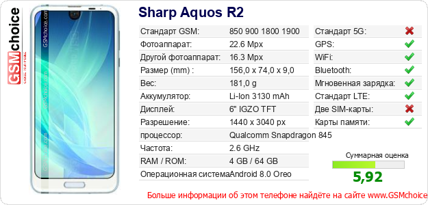 Sharp Aquos R2 Технические данные телефона Sharp Aquos R2 Технические данные телефона
