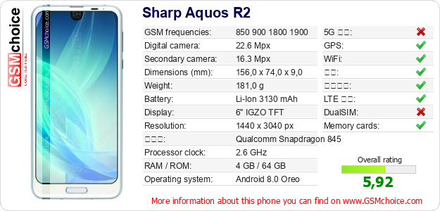 Sharp Aquos R2 手机技术数据