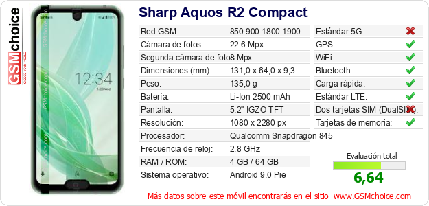 Sharp Aquos R2 Compact Datos técnicos del móvil Sharp Aquos R2 Compact Datos técnicos del móvil