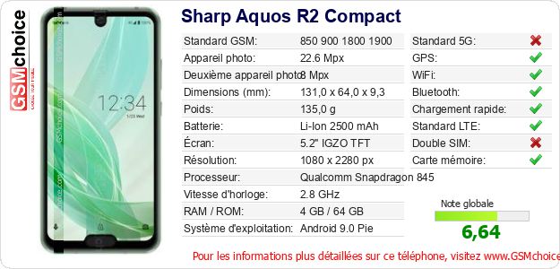 Sharp Aquos R2 Compact Fiche technique Sharp Aquos R2 Compact Fiche technique