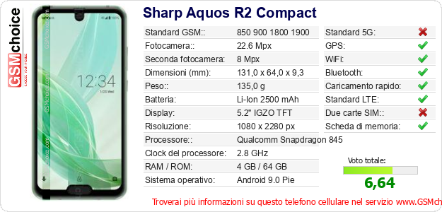Sharp Aquos R2 Compact Dati tecnici di telefono cellulare 