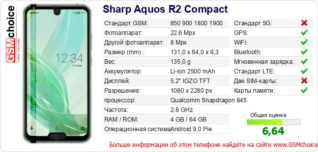 Sharp Aquos R2 Compact Технические данные телефона Sharp Aquos R2 Compact Технические данные телефона