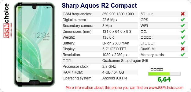 Sharp Aquos R2 Compact 手机技术数据