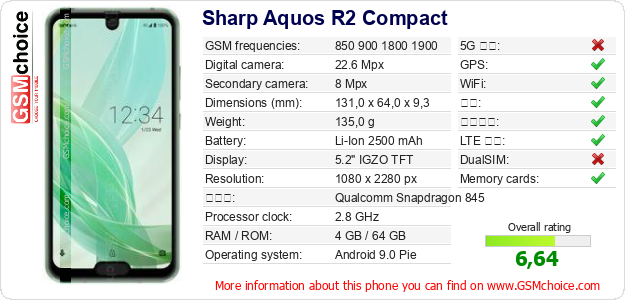 Sharp Aquos R2 Compact 手机技术数据