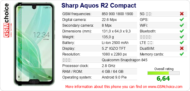 Sharp Aquos R2 Compact 手機技術數據