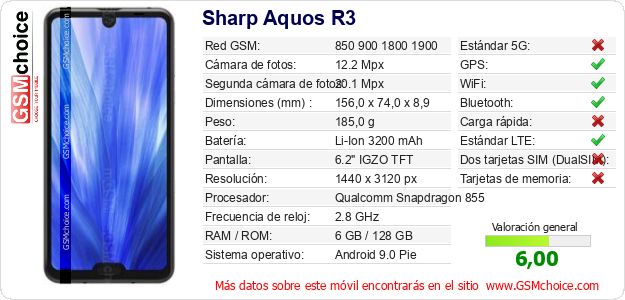 Sharp Aquos R3 Datos técnicos del móvil Sharp Aquos R3 Datos técnicos del móvil