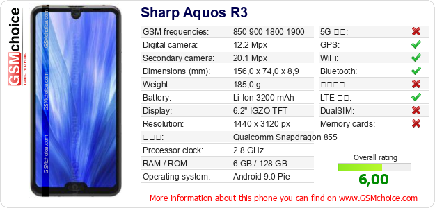 Sharp Aquos R3 手機技術數據
