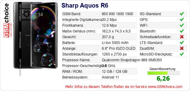 Sharp Aquos R6 technische Daten Sharp Aquos R6 technische Daten