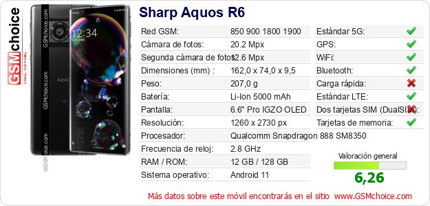 Sharp Aquos R6 Datos técnicos del móvil 