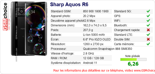 Sharp Aquos R6 Fiche technique