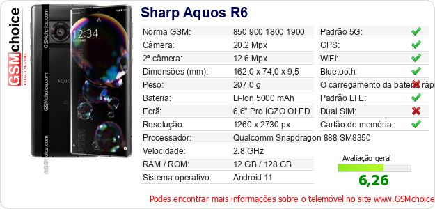 Sharp Aquos R6 Especificações técnicas do telemóvel 