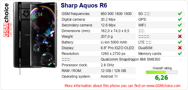 Sharp Aquos R6 手机技术数据
