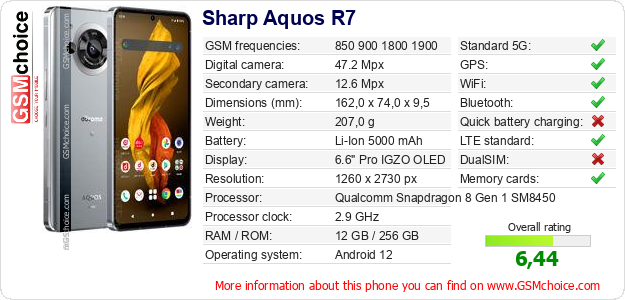 Sharp Aquos R7 technical specifications Sharp Aquos R7 technical specifications