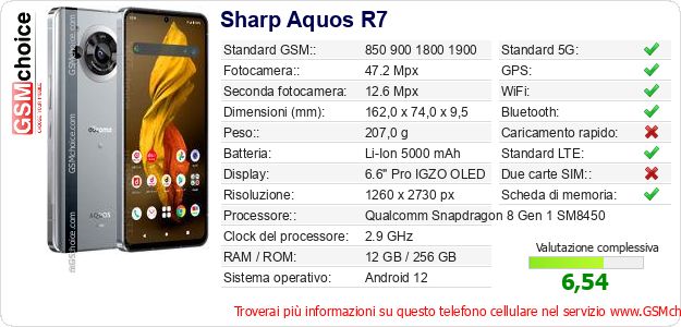 Sharp Aquos R7 Dati tecnici di telefono cellulare 
