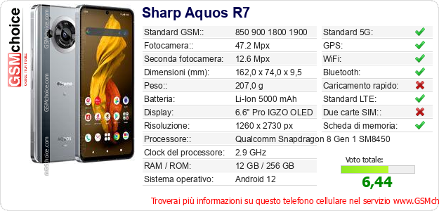 Sharp Aquos R7 Dati tecnici di telefono cellulare  Sharp Aquos R7 Dati tecnici di telefono cellulare