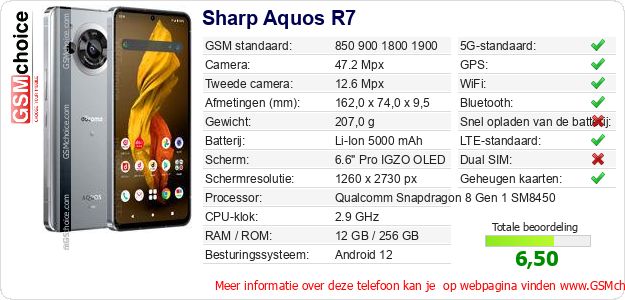 Sharp Aquos R7 Technische gegevens 