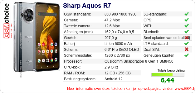 Sharp Aquos R7 Technische gegevens  Sharp Aquos R7 Technische gegevens