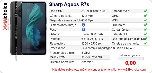 Sharp Aquos R7s Datos técnicos del móvil 