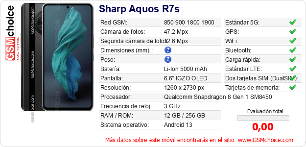 Sharp Aquos R7s Datos técnicos del móvil 